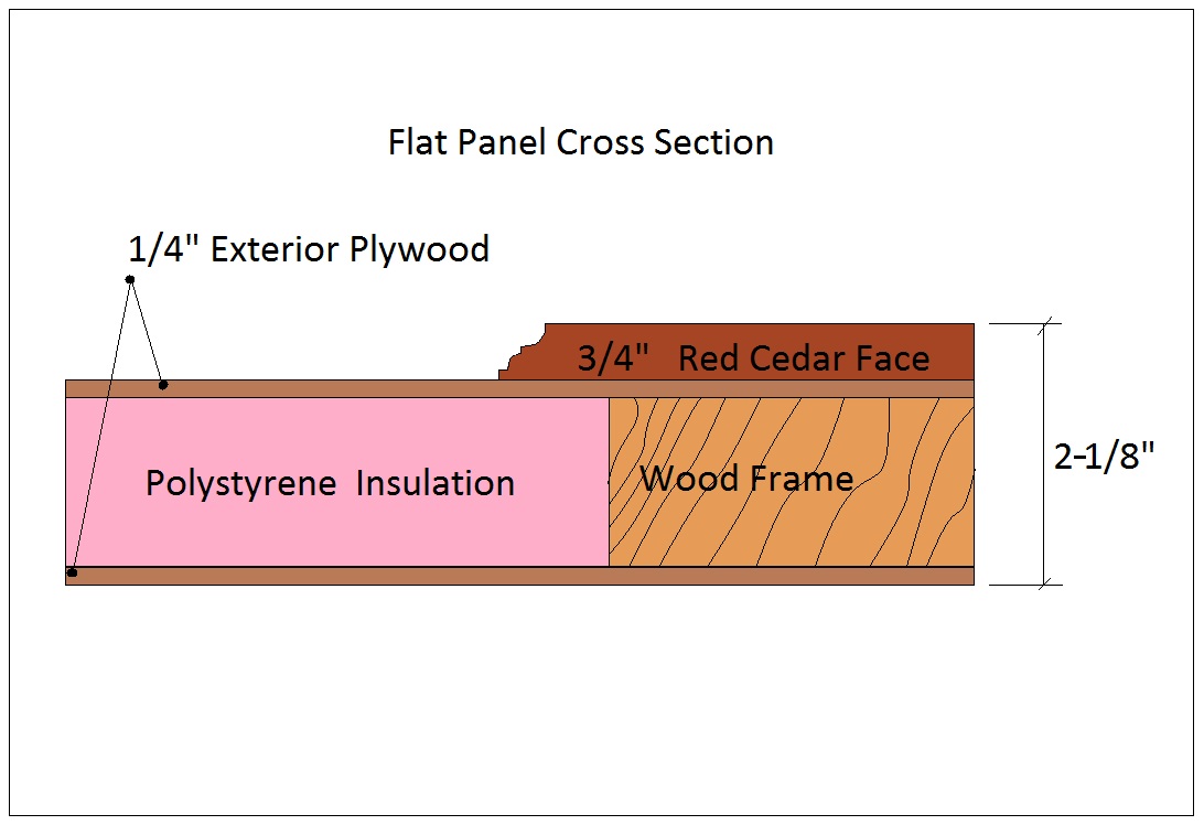 Flat Panel Paint Grade Doors